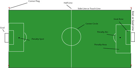 middle school soccer field dimensions